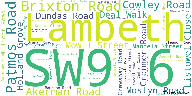 A word cloud for the SW9 6 postcode
